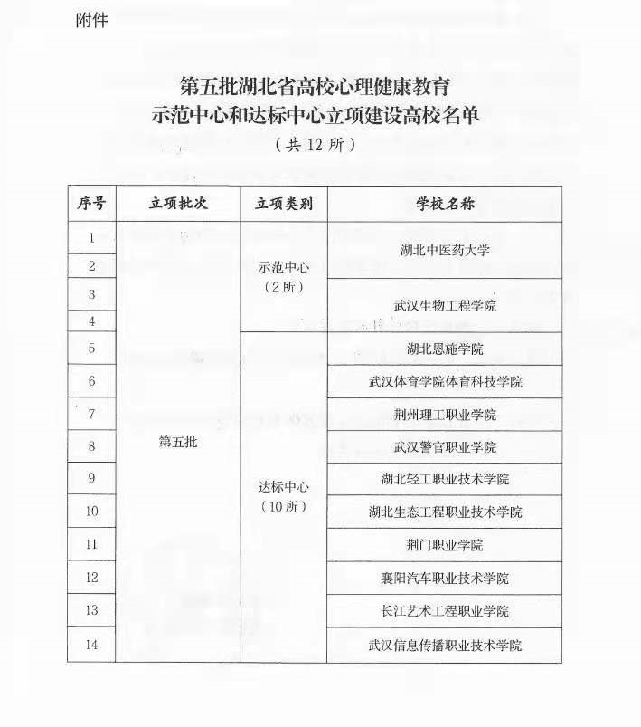 1647569680181664.png 微信图片_20220318101341.png