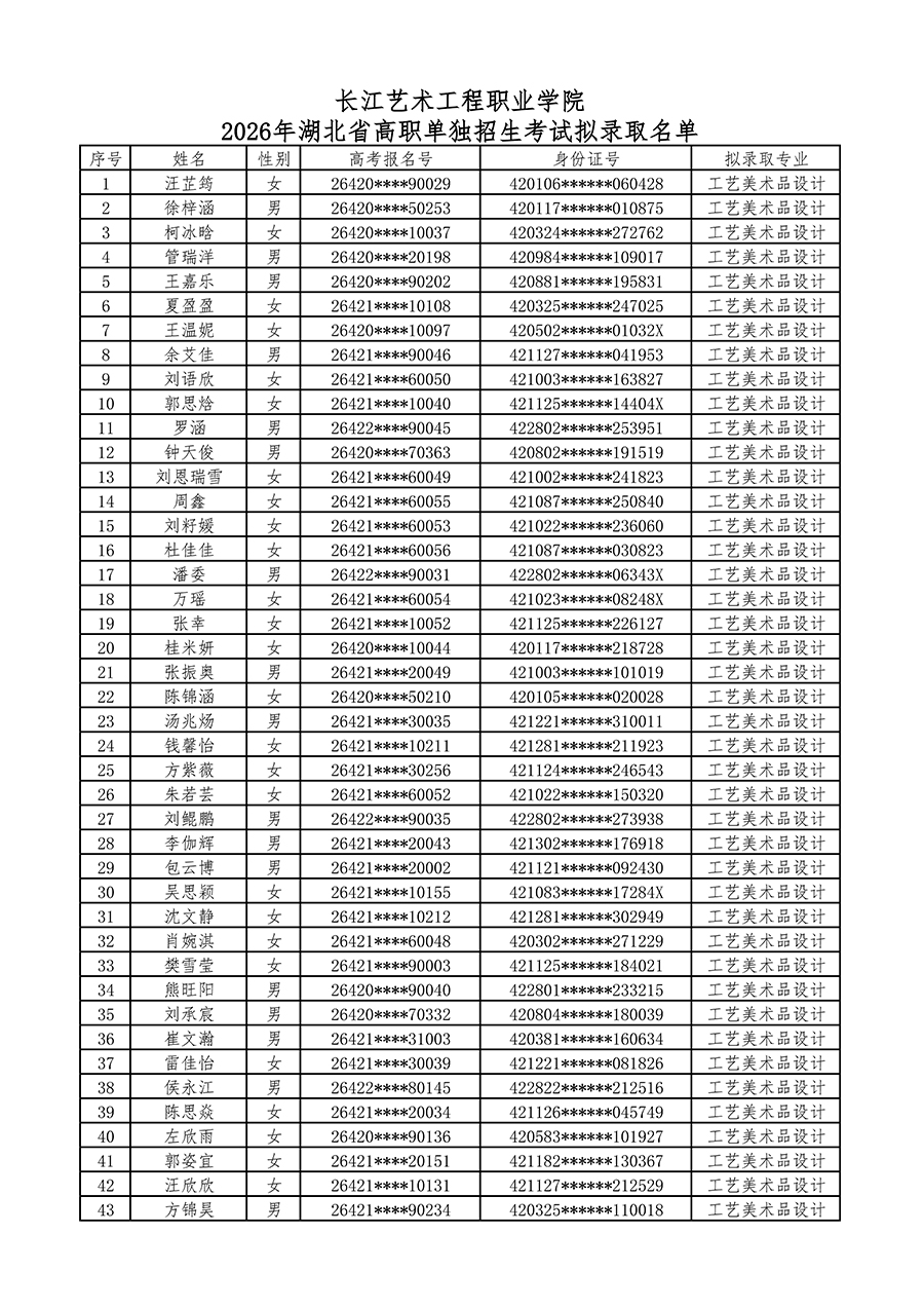 长江艺术工程职业学院2026年单招拟录取考生名单_页面_1.jpg